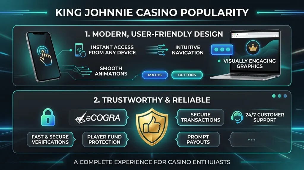 Why King Johnnie Casino is popular: modern design and reliability